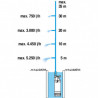 Pompa zanurzeniowo- ciśnieniowa 5900/4 inox automatic (1771-20)